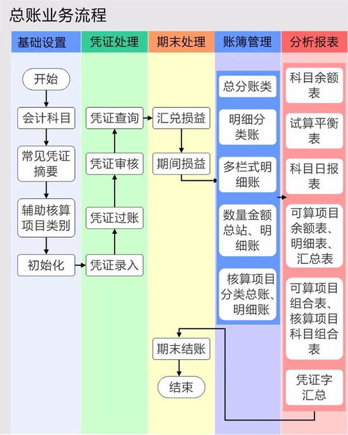 物业公司财务管理解决方案 实现精准与效率的双重提升