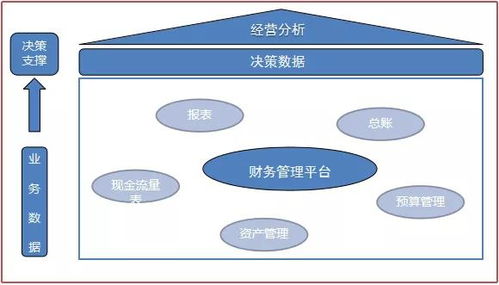 降本增效 现代物业公司财务管理转型的四个核心策略