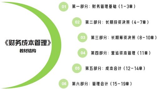 2023年注会财管基础阶段学习的核心建议