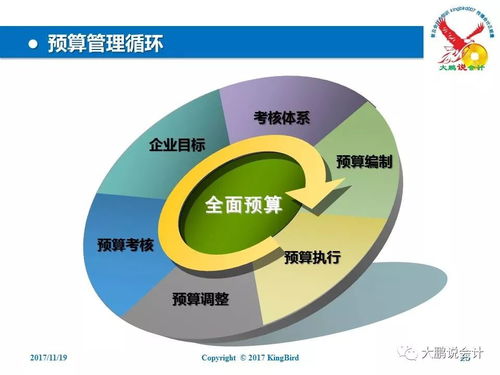 非财务人员的财务管理 解锁企业成功的关键密码