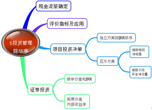 网络财务与传统财务管理的区别
