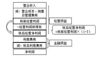 揭秘财务管理核心 目标—要素—框架深度解读