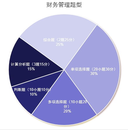 题多量大？24年中级会计《财务管理》高效备考攻略