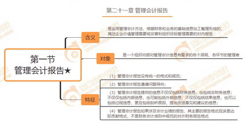 2020年注会《财管》第二十一章 思维导图与自测习题——财务管理核心要点解析
