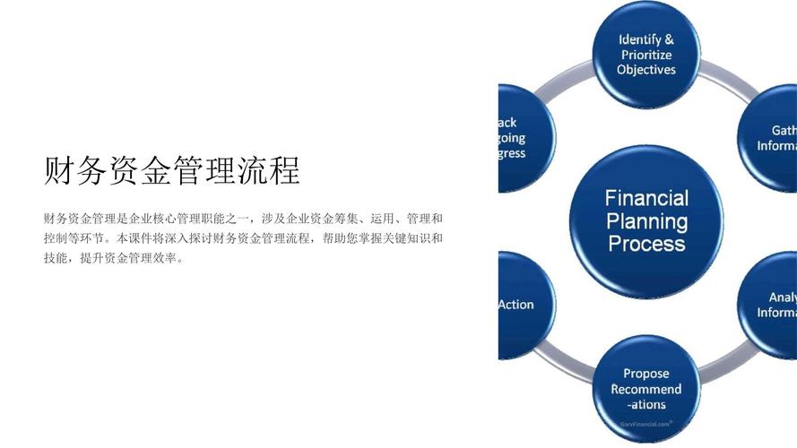 《财务资金管理流程》课件